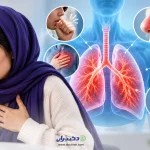 علائم بیماری‌های تنفسی شامل سرفه، تنگی نفس، درد قفسه سینه، گلودرد و آبریزش بینی همراه با تصویر ریه‌ها