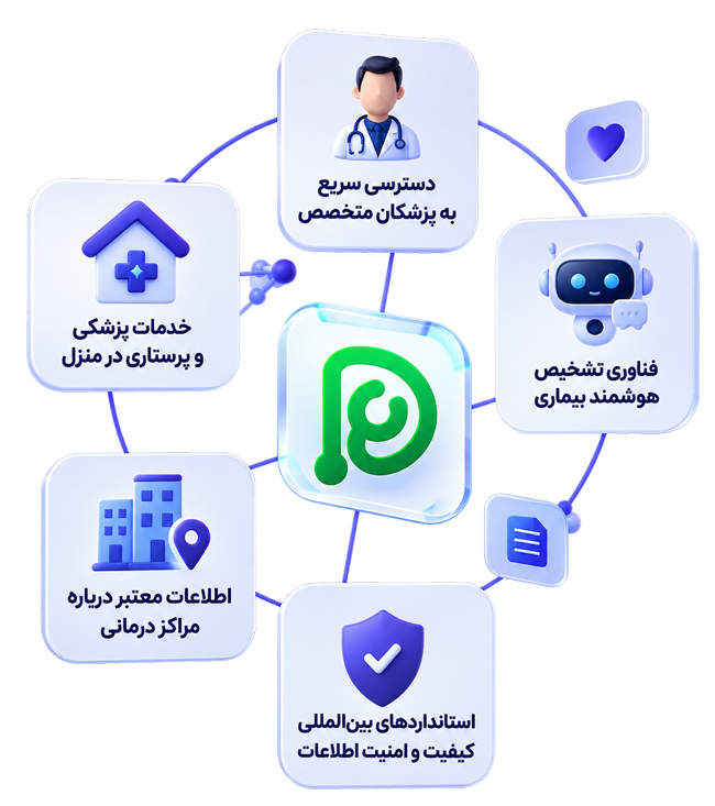 درباره دکتیران​
